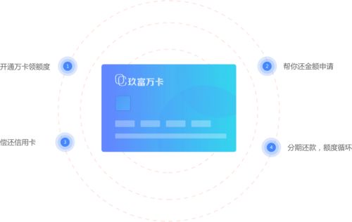 玖富萬卡 連接用戶與金融服務(wù)的數(shù)字技術(shù)橋梁