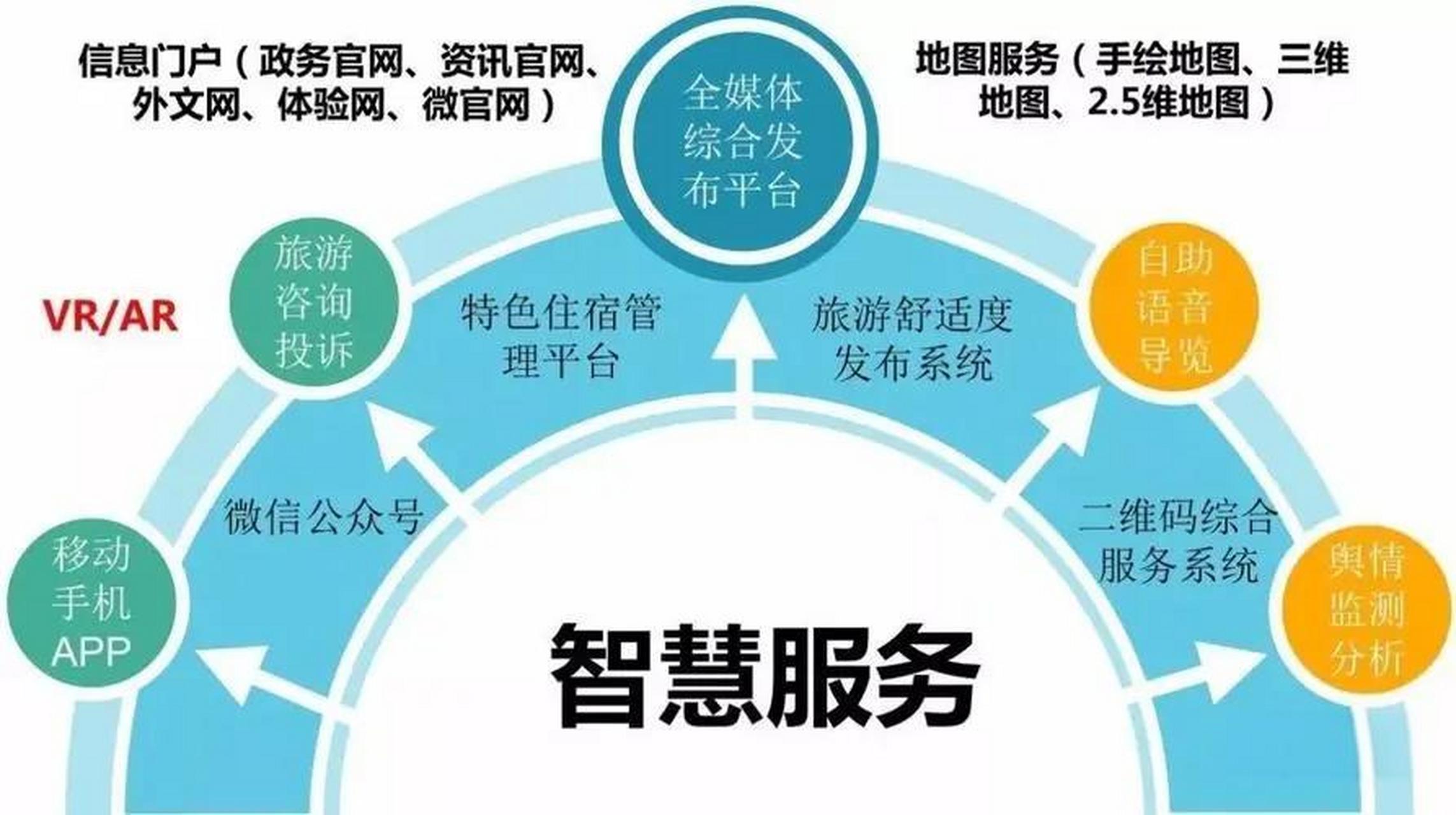 數(shù)字旅游 技術(shù)賦能下的個(gè)性化旅程定制
